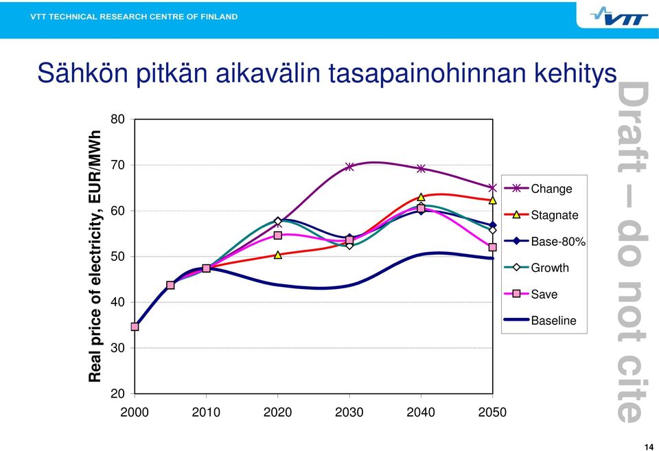 2 21 22 23 24 25 Sähkön