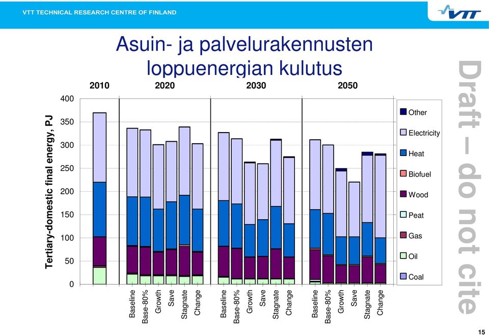 loppuenergian kulutus 22 23 25 Other