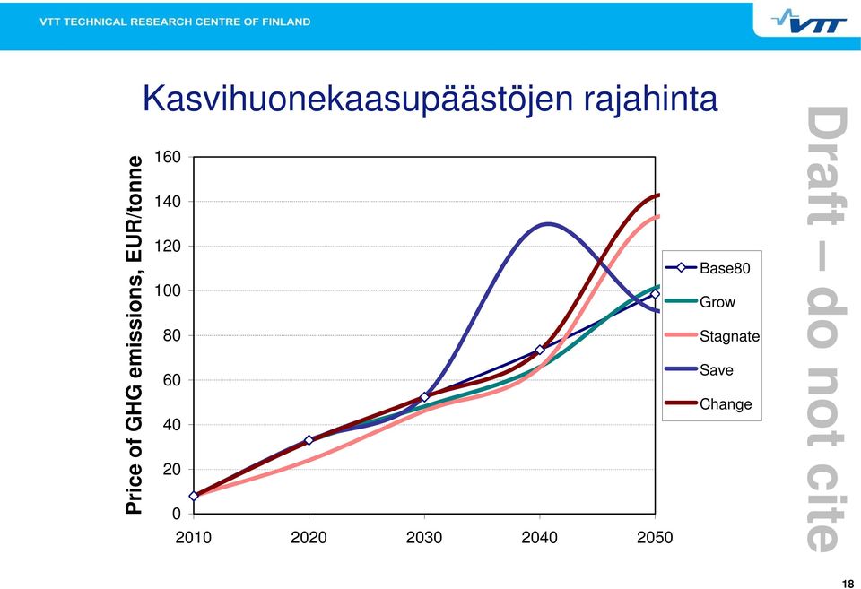 Kasvihuonekaasupäästöjen