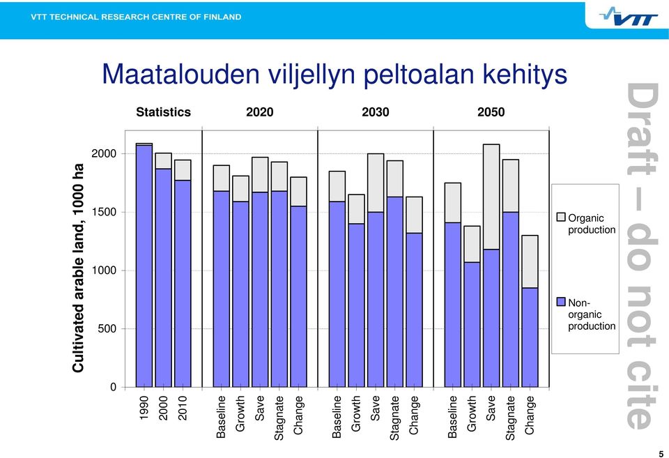 kehitys 2 15 1 5 Statistics 199 2 21