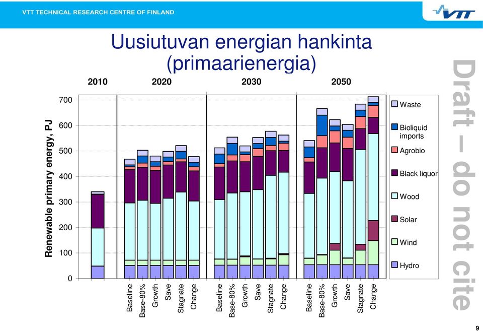 (primaarienergia) 22 23 25 Waste Bioliquid