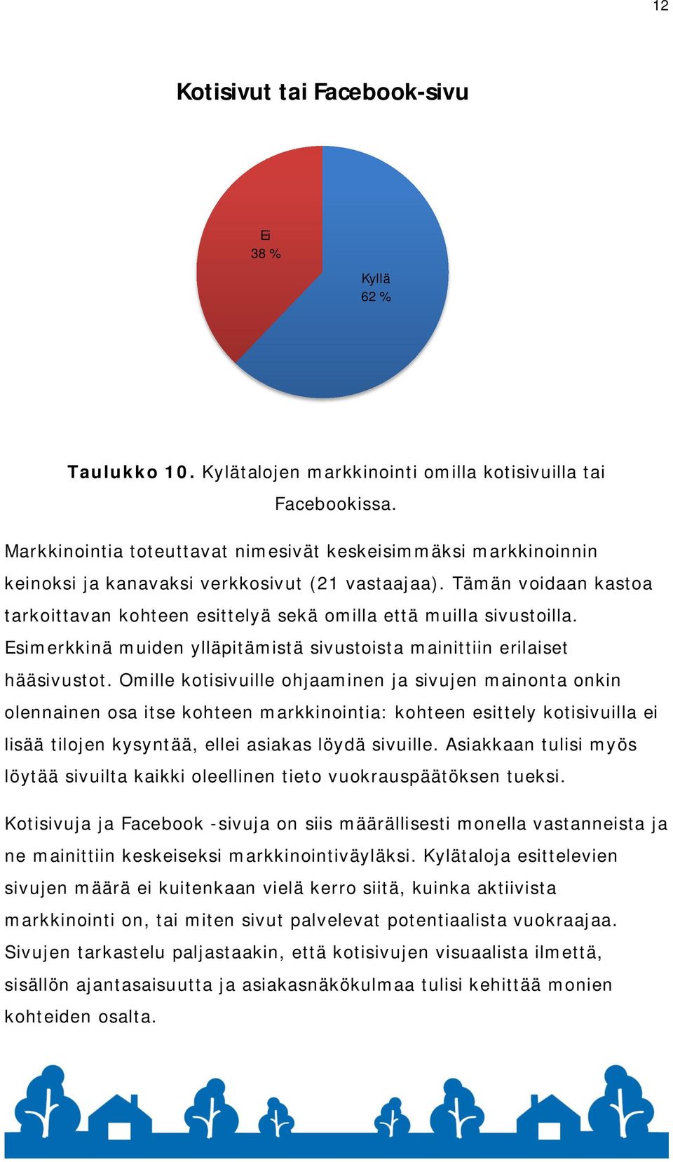 Tämän voidaan kastoa tarkoittavan kohteen esittelyä sekä omilla että muilla sivustoilla. Esimerkkinä muiden ylläpitämistä sivustoista mainittiin erilaiset hääsivustot.