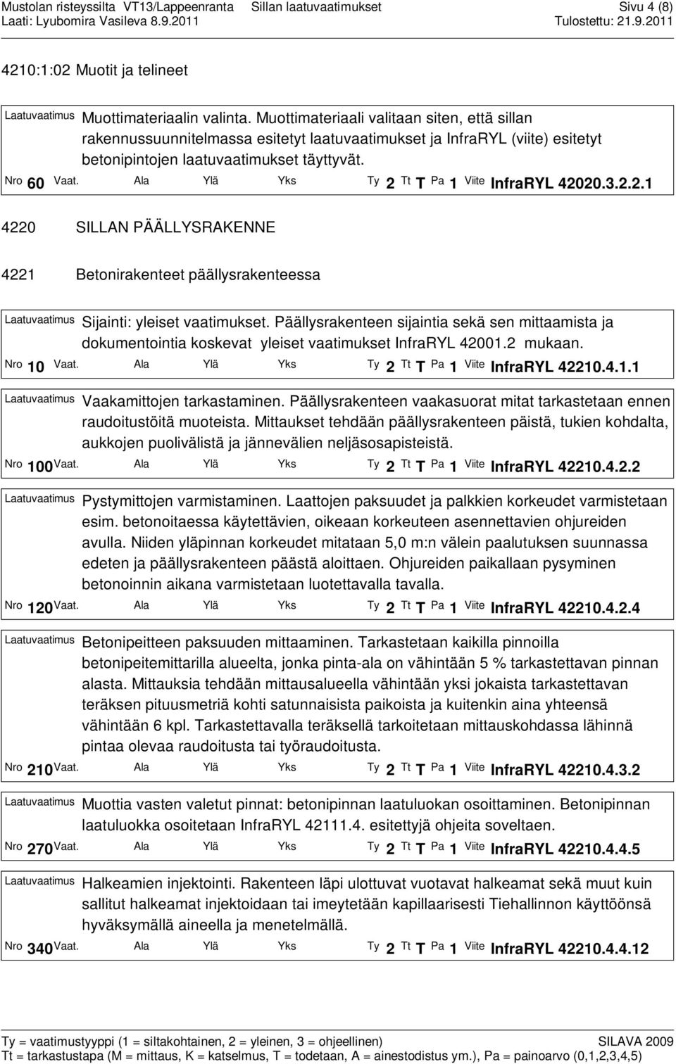 Ala Ylä Yks Ty 2 Tt T Pa 1 Viite InfraRYL 42020.3.2.2.1 4220 SILLAN PÄÄLLYSRAKENNE 4221 Betonirakenteet päällysrakenteessa Laatuvaatimus Sijainti: yleiset vaatimukset.