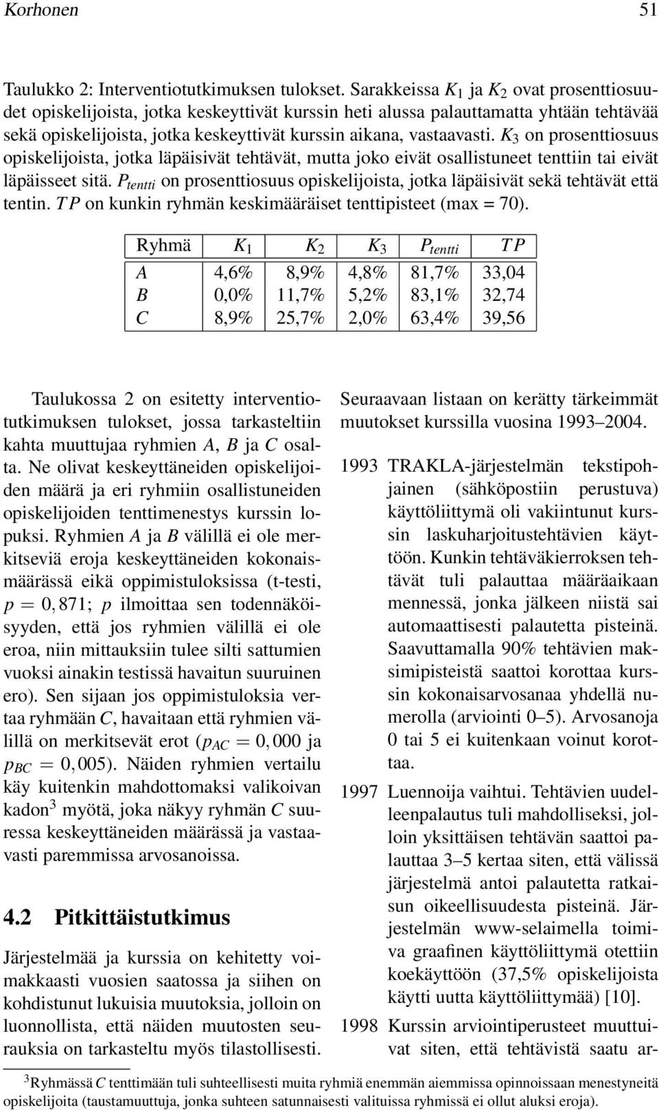 K 3 on prosenttiosuus opiskelijoista, jotka läpäisivät tehtävät, mutta joko eivät osallistuneet tenttiin tai eivät läpäisseet sitä.