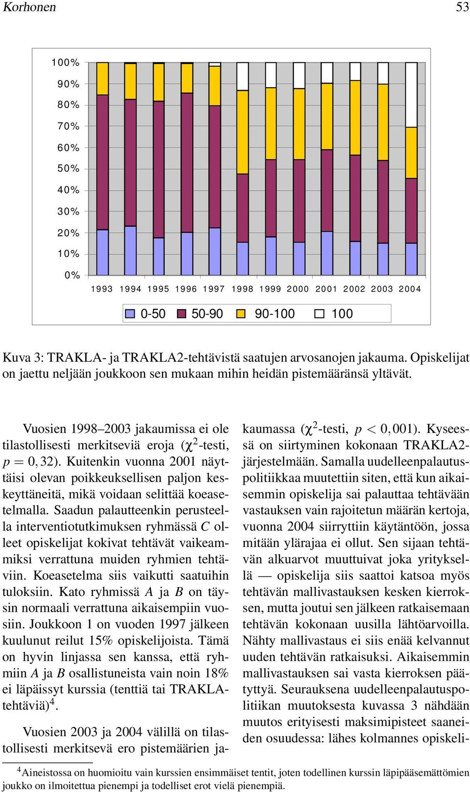 Kuitenkin vuonna 2001 näyttäisi olevan poikkeuksellisen paljon keskeyttäneitä, mikä voidaan selittää koeasetelmalla.