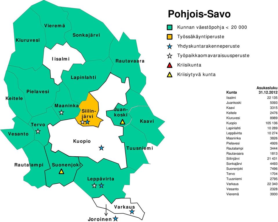 Kiuruvesi 8989 Kuopio 105 136 Lapinlahti 10 289 Leppävirta 10 274 Maaninka 3826 Pielavesi 4926 Rautalampi 3444 Rautavaara 1813