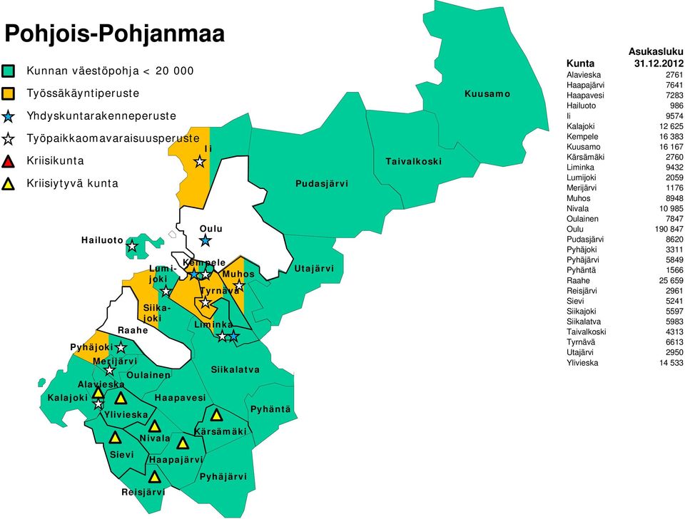 Kärsämäki 2760 Liminka 9432 Lumijoki 2059 Merijärvi 1176 Muhos 8948 Nivala 10 985 Oulainen 7847 Oulu 190 847 Pudasjärvi 8620 Pyhäjoki 3311 Pyhäjärvi 5849 Pyhäntä 1566