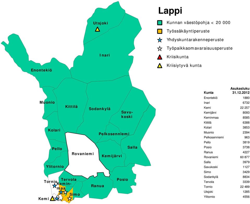 8093 Keminmaa 8585 Kittilä 6388 Kolari 3853 Muonio 2394 Pelkosenniemi 963 Pello 3819 Posio 3738 Ranua 4227