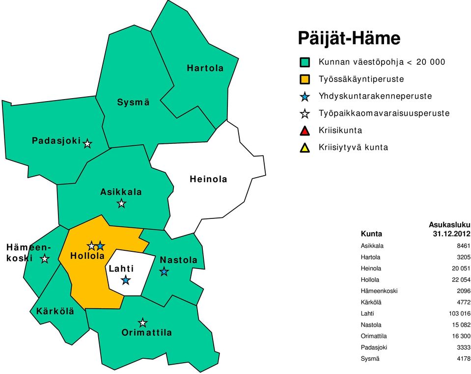 3205 Heinola 20 051 Hollola 22 054 Hämeenkoski 2096 Kärkölä 4772