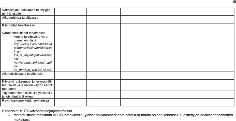 pdf Alkoholipitoisuus tarvittaessa Käytetyt ravitsemus- ja terveysväitteet sallittuja ja niiden käytön ehdot toteutuvat Täydentäminen sallituilla yhdisteillä ja käyttömäärät oikeat