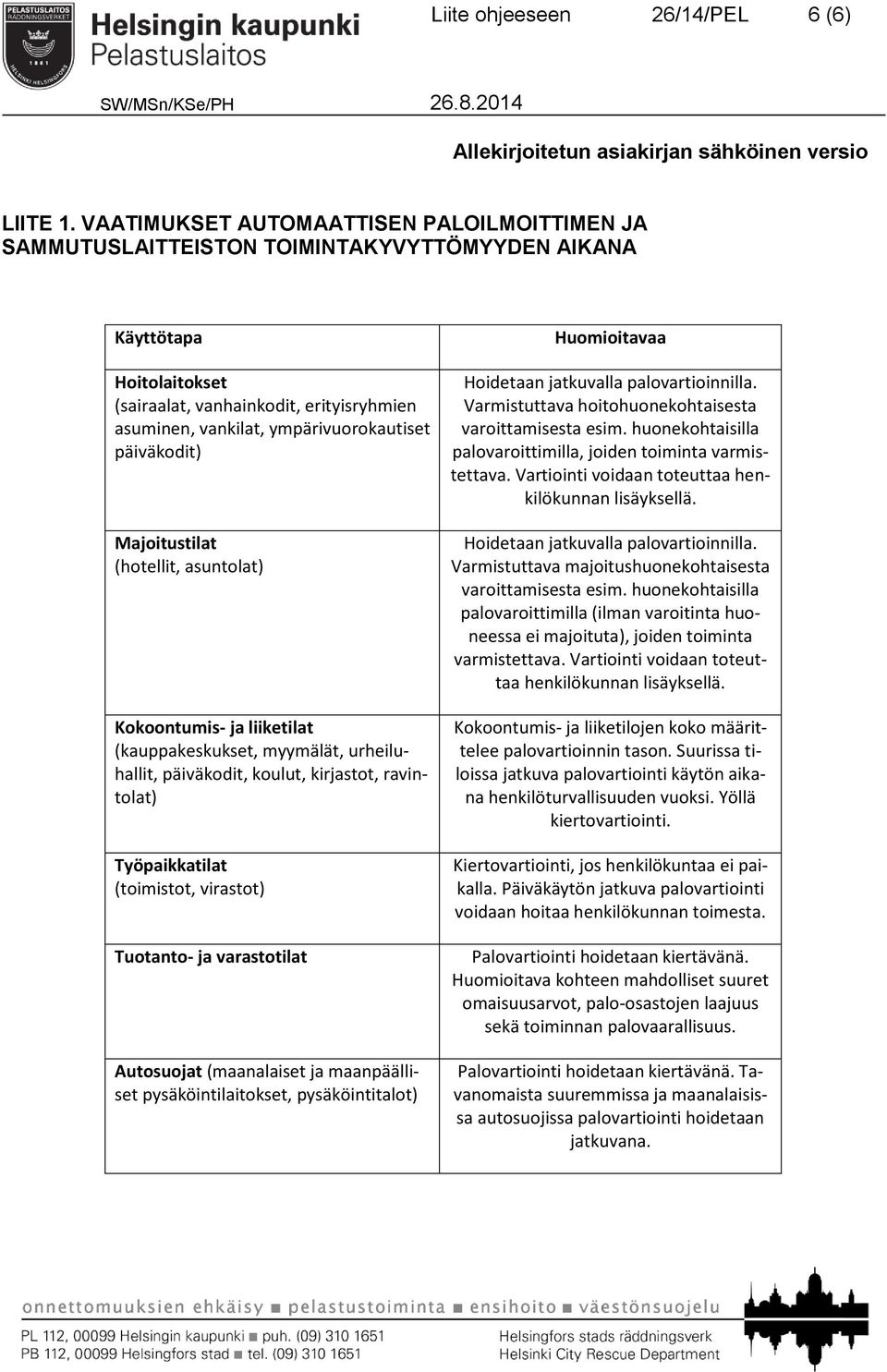 ympärivuorokautiset päiväkodit) Majoitustilat (hotellit, asuntolat) Kokoontumis- ja liiketilat (kauppakeskukset, myymälät, urheiluhallit, päiväkodit, koulut, kirjastot, ravintolat) Työpaikkatilat