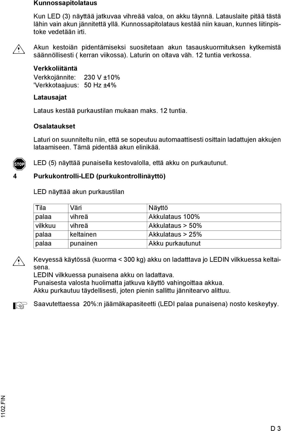 Laturin on oltava väh. 12 tuntia verkossa. f Verkkoliitäntä Verkkojännite: 230 V ±10% 'Verkkotaajuus: 50 Hz ±4% Latausajat Lataus kestää purkaustilan mukaan maks. 12 tuntia. Osalataukset Laturi on suunniteltu niin, että se sopeutuu automaattisesti osittain ladattujen akkujen lataamiseen.