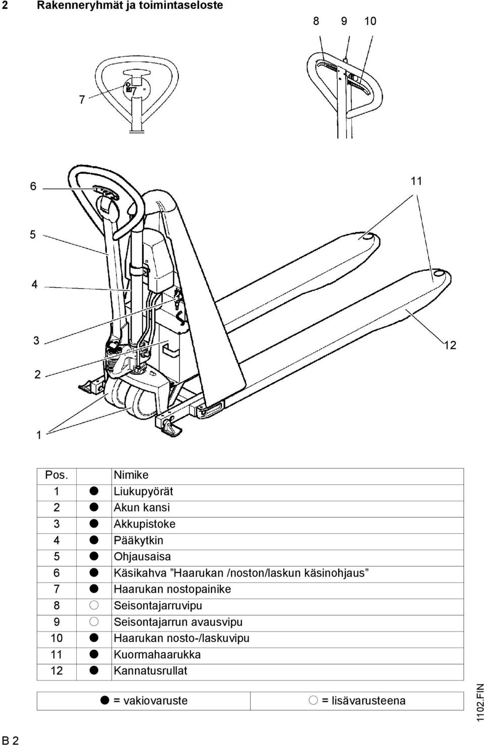 Haarukan /noston/laskun käsinohjaus 7 t Haarukan nostopainike 8 o Seisontajarruvipu 9 o