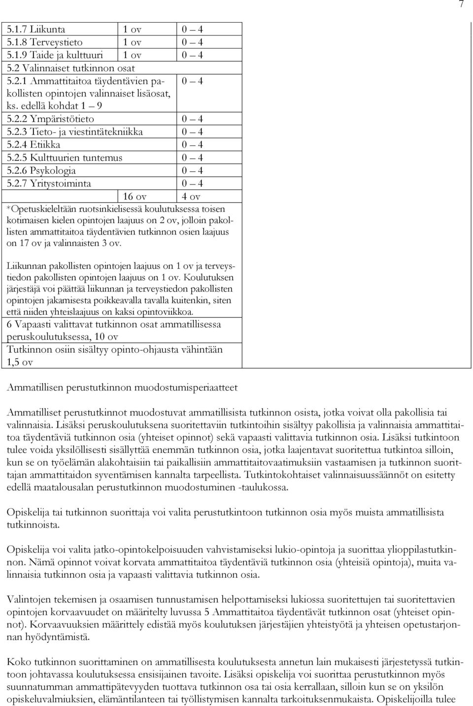 2 Ympäristötieto 0 4 5.2.3 Tieto- ja viestintätekniikka 0 4 5.2.4 Etiikka 0 4 5.2.5 Kulttuurien tuntemus 0 4 5.2.6 Psykologia 0 4 5.2.7 Yritystoiminta 0 4 16 ov 4 ov *Opetuskieleltään