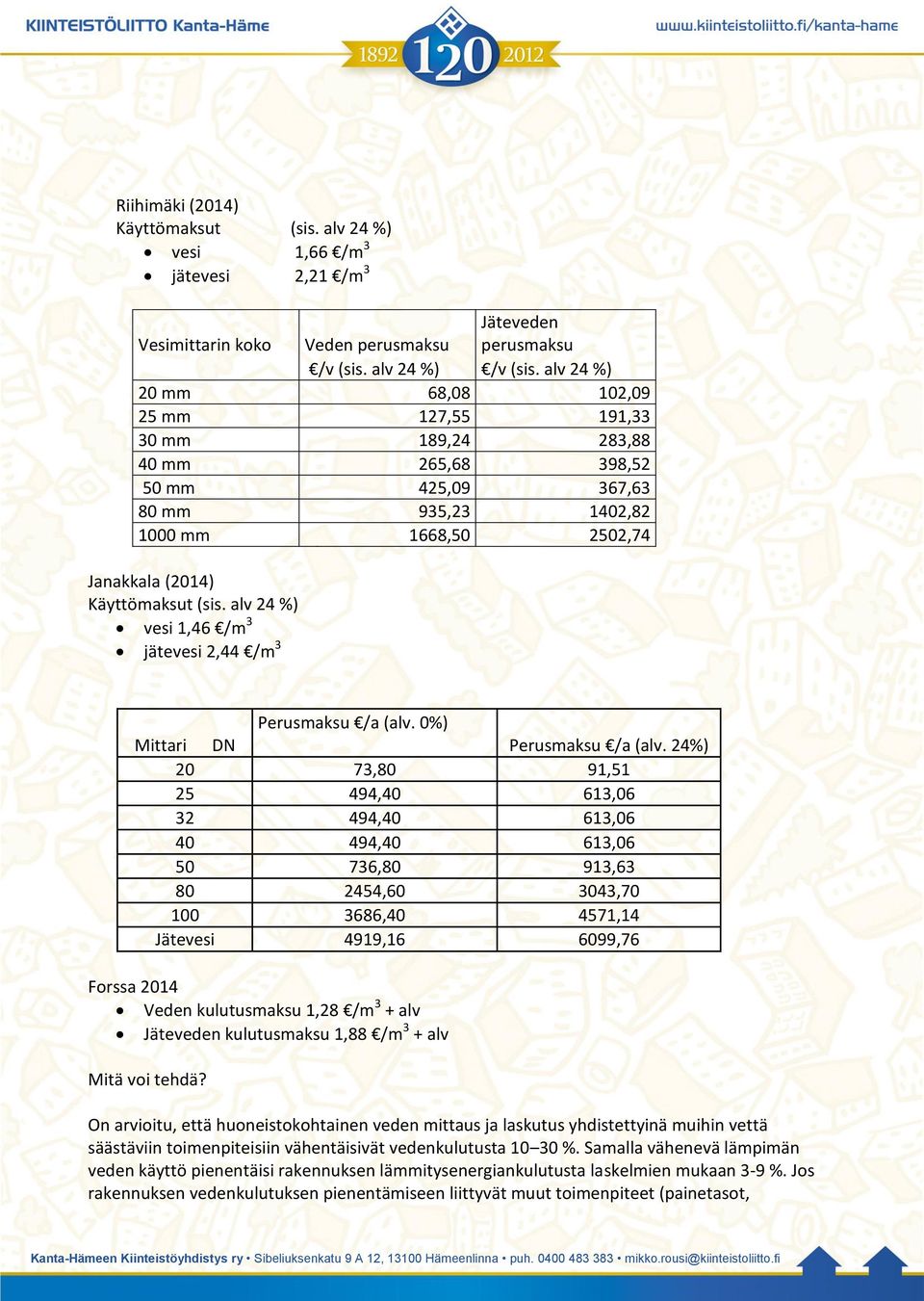 alv 24 %) vesi 1,46 /m 3 jätevesi 2,44 /m 3 Perusmaksu /a (alv. 0%) Mittari DN Perusmaksu /a (alv.