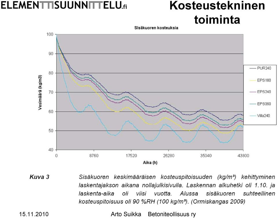 Betoniteollisuus