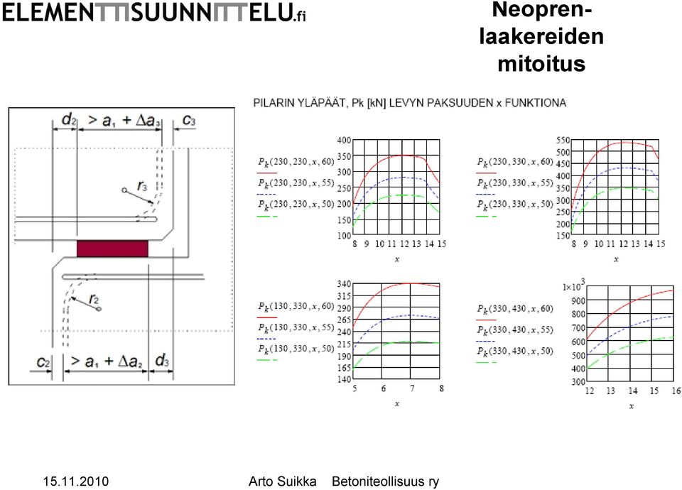 Betoniteollisuus