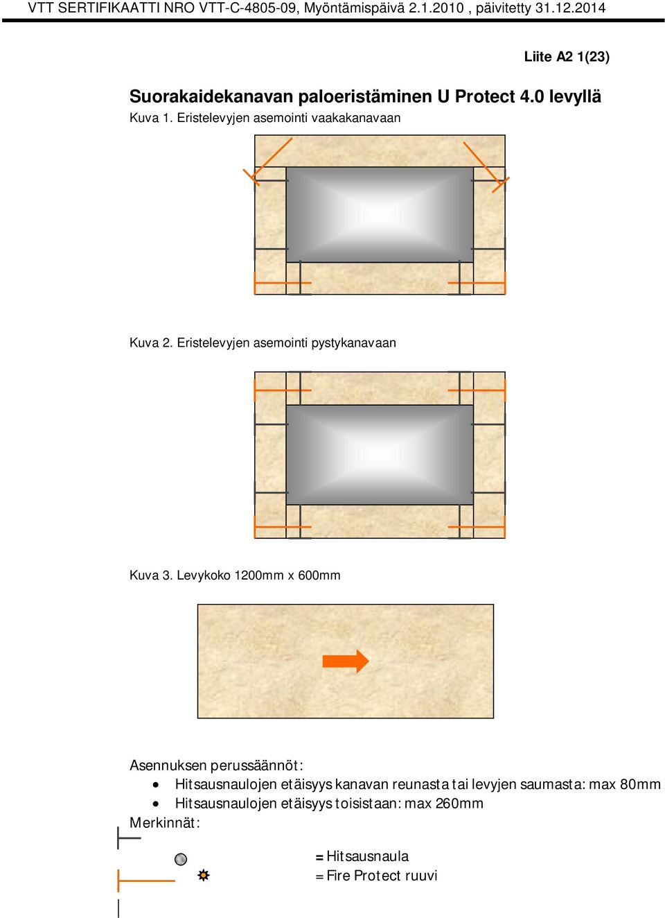 Levykoko 1200mm x 600mm Asennuksen perussäännöt: Hitsausnaulojen etäisyys kanavan reunasta tai