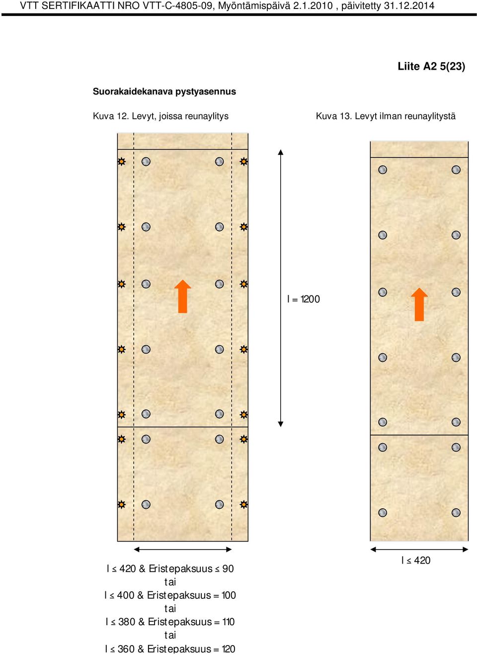 Levyt ilman reunaylitystä l = 1200 l 420 & Eristepaksuus 90