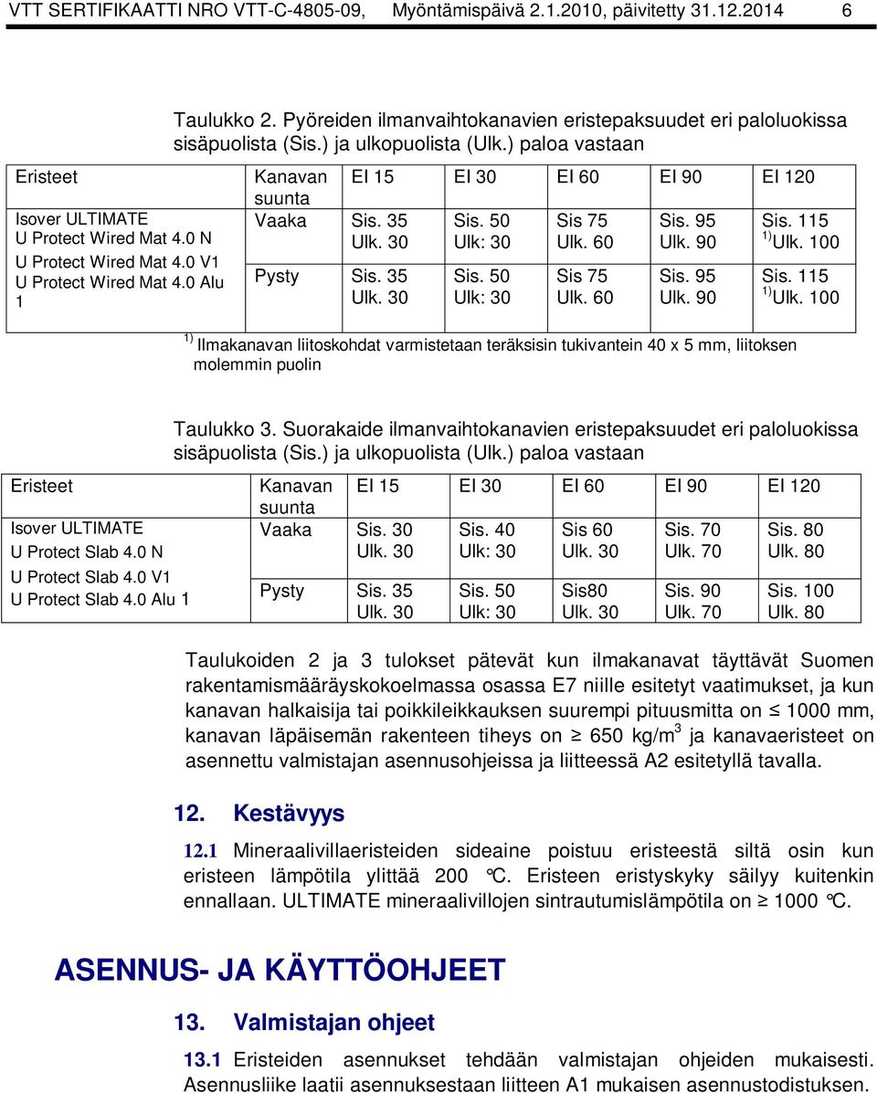 35 Sis. 50 Sis 75 Sis. 95 Sis. 115 Ulk. 30 Ulk: 30 Ulk. 60 Ulk. 90 1) Ulk. 100 Pysty Sis. 35 Ulk. 30 Sis. 50 Ulk: 30 Sis 75 Ulk. 60 Sis. 95 Ulk.