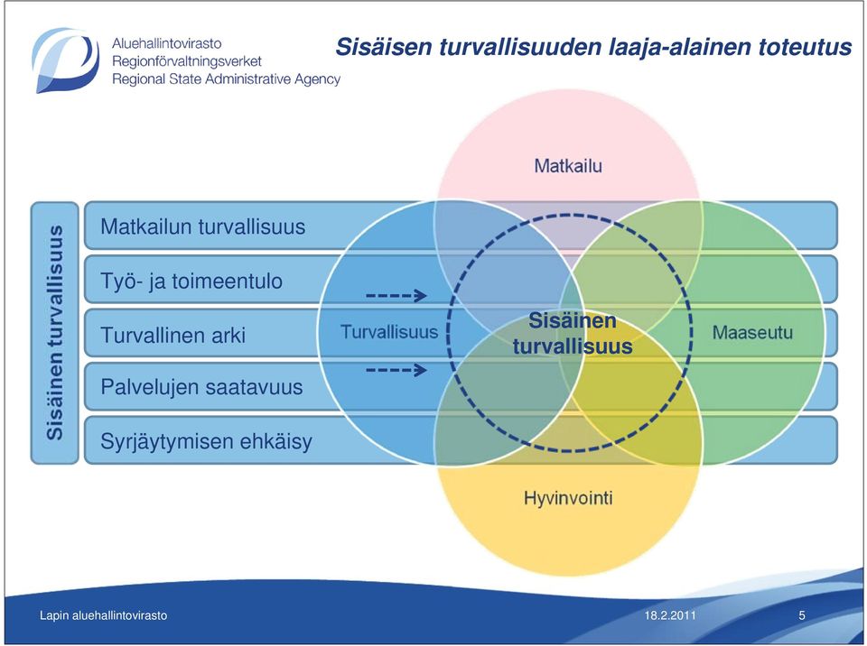 Turvallinen arki Sisäinen turvallisuus Palvelujen