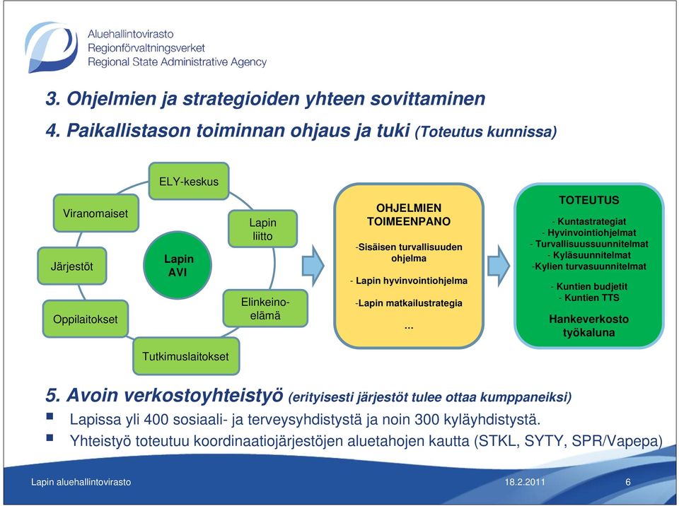 ohjelma - Lapin hyvinvointiohjelma -Lapin matkailustrategia TOTEUTUS - Kuntastrategiat - Hyvinvointiohjelmat - Turvallisuussuunnitelmat - Kyläsuunnitelmat -Kylien turvasuunnitelmat - Kuntien