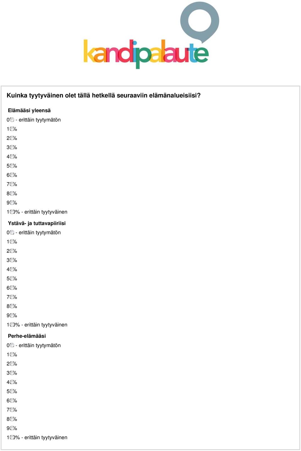 tyytyväinen Ystävä- ja tuttavapiiriisi 0% - erittäin tyytymätön 10% 20% 30% 40% 50% 60% 70% 80%