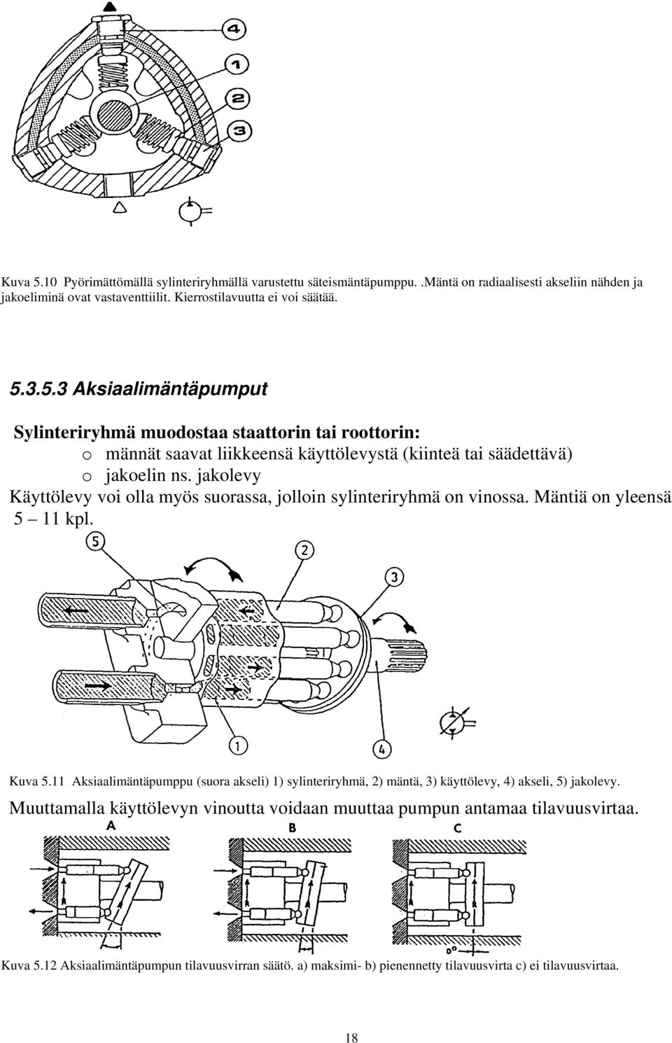 11 Aksiaalimäntäpumppu (suora akseli) 1) sylinteriryhmä, 2) mäntä, 3) käyttölevy, 4) akseli, 5) jakolevy. Muuttamalla käyttölevyn vinoutta voidaan muuttaa pumpun antamaa tilavuusvirtaa.