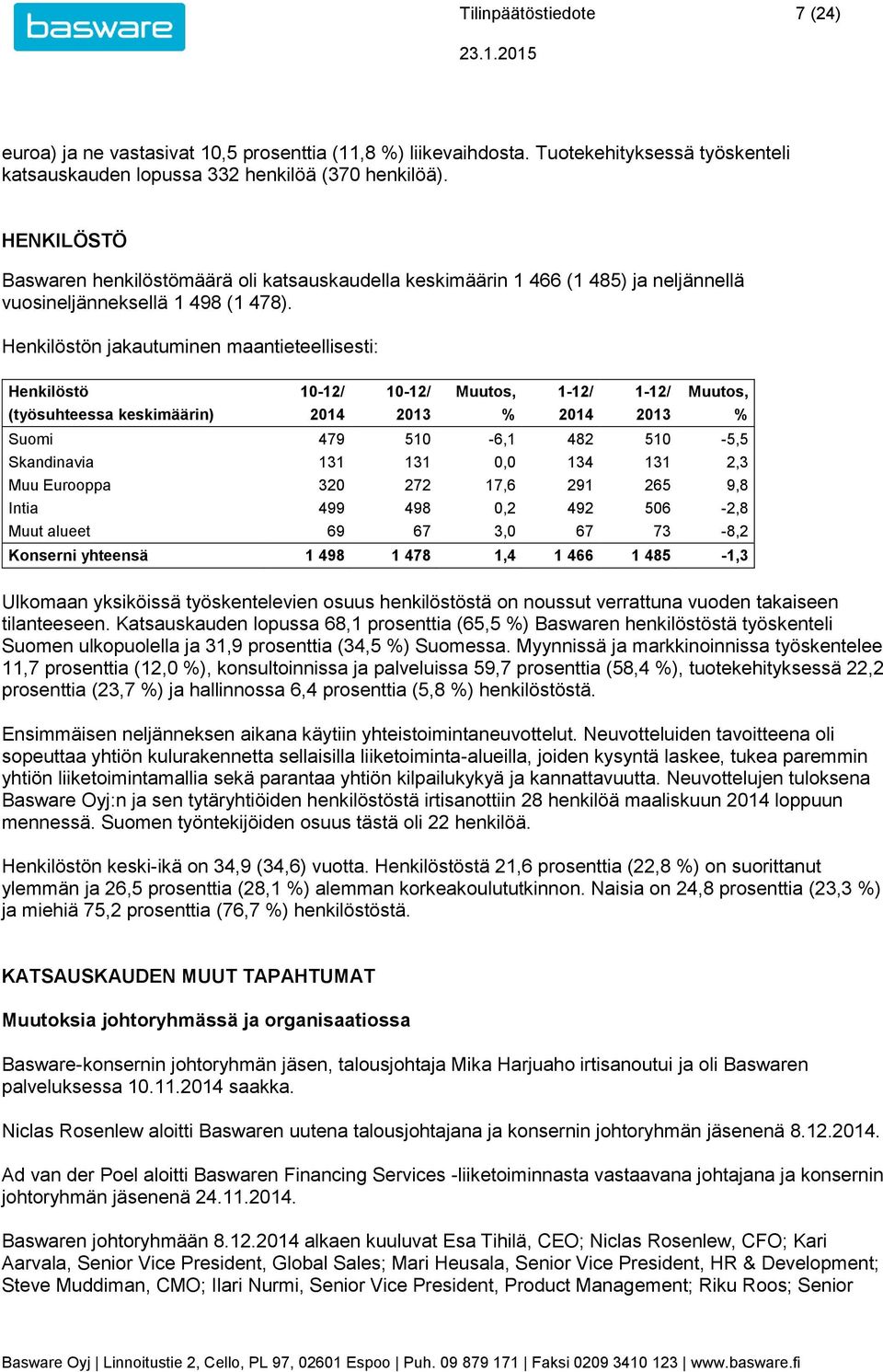 Henkilöstön jakautuminen maantieteellisesti: Henkilöstö 10-12/ 10-12/ Muutos, 1-12/ 1-12/ Muutos, (työsuhteessa keskimäärin) 2014 2013 % 2014 2013 % Suomi 479 510-6,1 482 510-5,5 Skandinavia 131 131