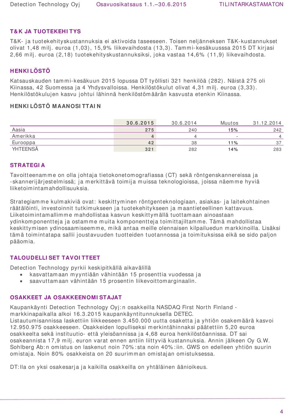 HENKILÖSTÖ Katsauskauden tammi-kesäkuun 2015 lopussa DT työllisti 321 henkilöä (282). Näistä 275 oli Kiinassa, 42 Suomessa ja 4 Yhdysvalloissa. Henkilöstökulut olivat 4,31 milj. euroa (3,33).