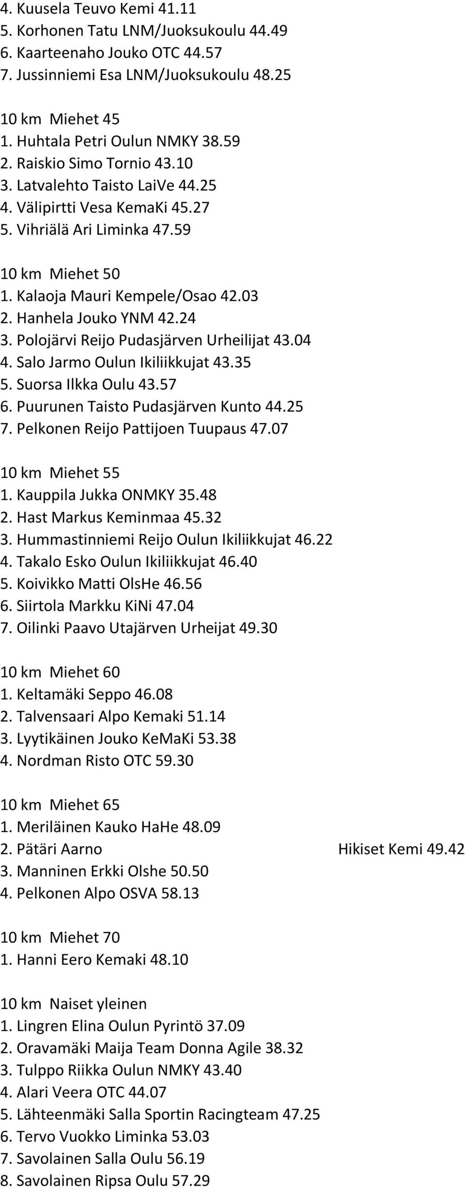 24 3. Polojärvi Reijo Pudasjärven Urheilijat 43.04 4. Salo Jarmo Oulun Ikiliikkujat 43.35 5. Suorsa Ilkka Oulu 43.57 6. Puurunen Taisto Pudasjärven Kunto 44.25 7. Pelkonen Reijo Pattijoen Tuupaus 47.