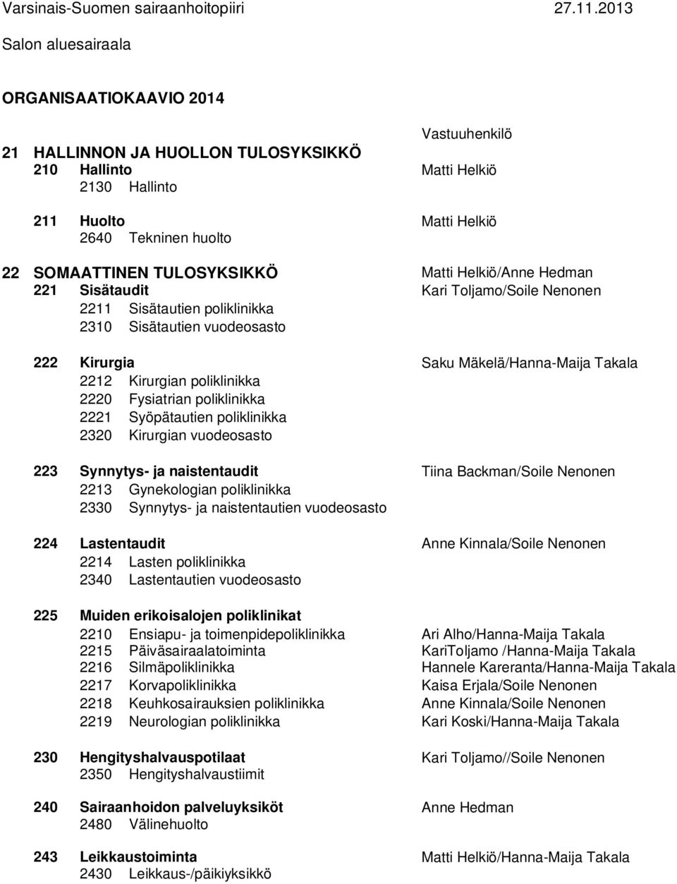 TULOSYKSIKKÖ Matti Helkiö/Anne Hedman 221 Sisätaudit Kari Toljamo/Soile Nenonen 2211 Sisätautien poliklinikka 2310 Sisätautien vuodeosasto 222 Kirurgia Saku Mäkelä/Hanna-Maija Takala 2212 Kirurgian