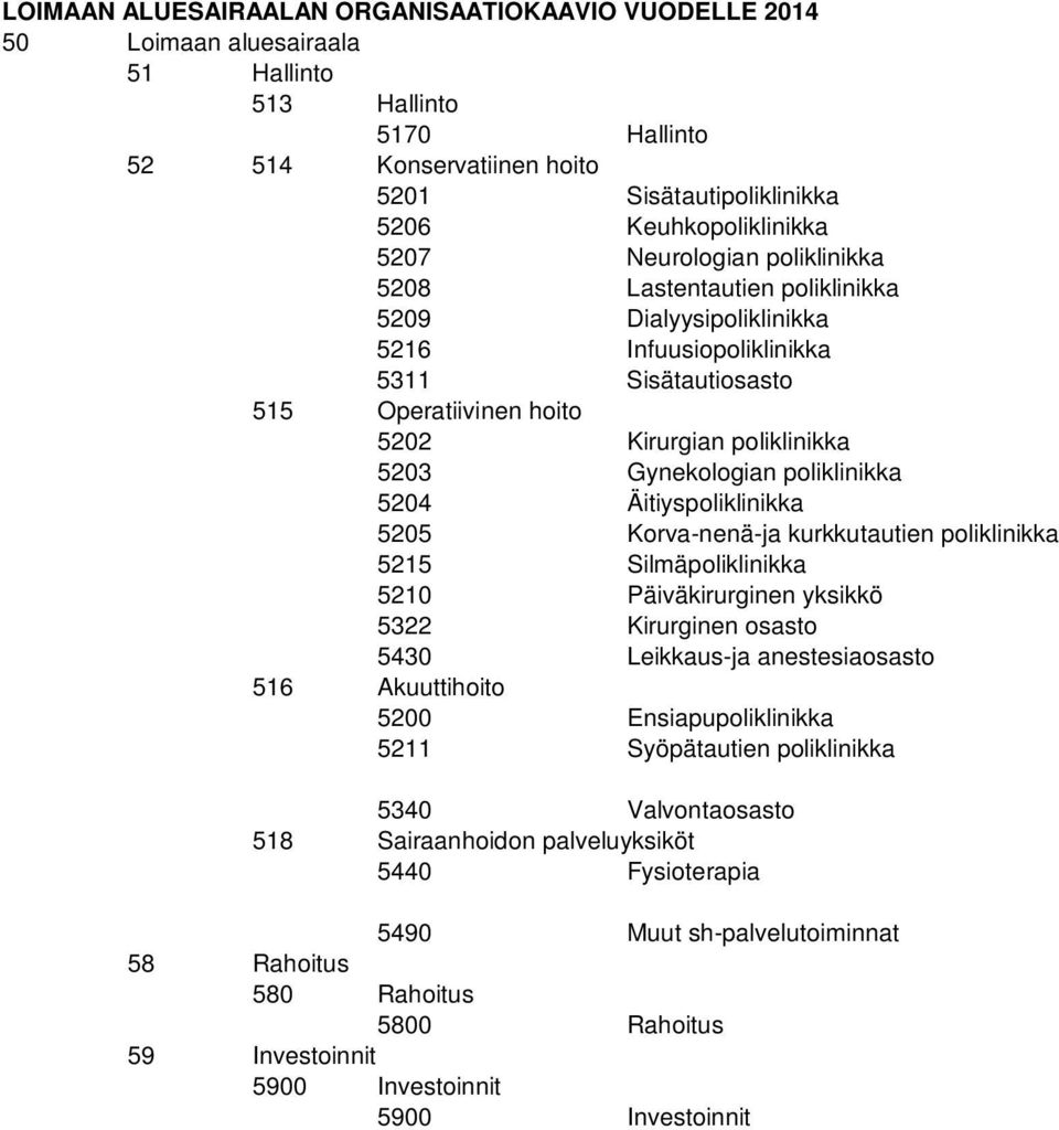 Gynekologian poliklinikka 5204 Äitiyspoliklinikka 5205 Korva-nenä-ja kurkkutautien poliklinikka 5215 Silmäpoliklinikka 5210 Päiväkirurginen yksikkö 5322 Kirurginen osasto 5430 Leikkaus-ja