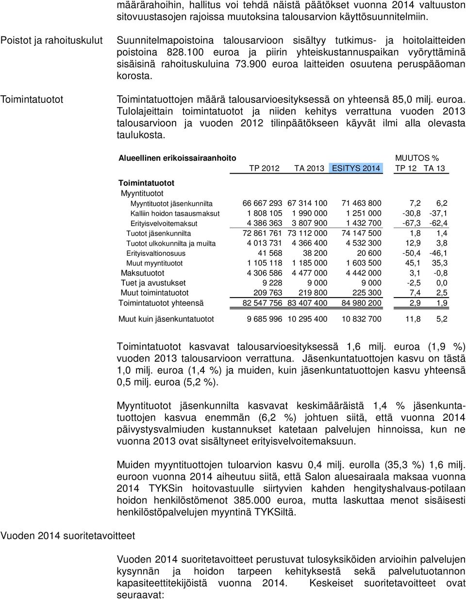 900 euroa laitteiden osuutena peruspääoman korosta. Toimintatuotot Toimintatuottojen määrä talousarvioesityksessä on yhteensä 85,0 milj. euroa. Tulolajeittain toimintatuotot ja niiden kehitys verrattuna vuoden 2013 talousarvioon ja vuoden 2012 tilinpäätökseen käyvät ilmi alla olevasta taulukosta.