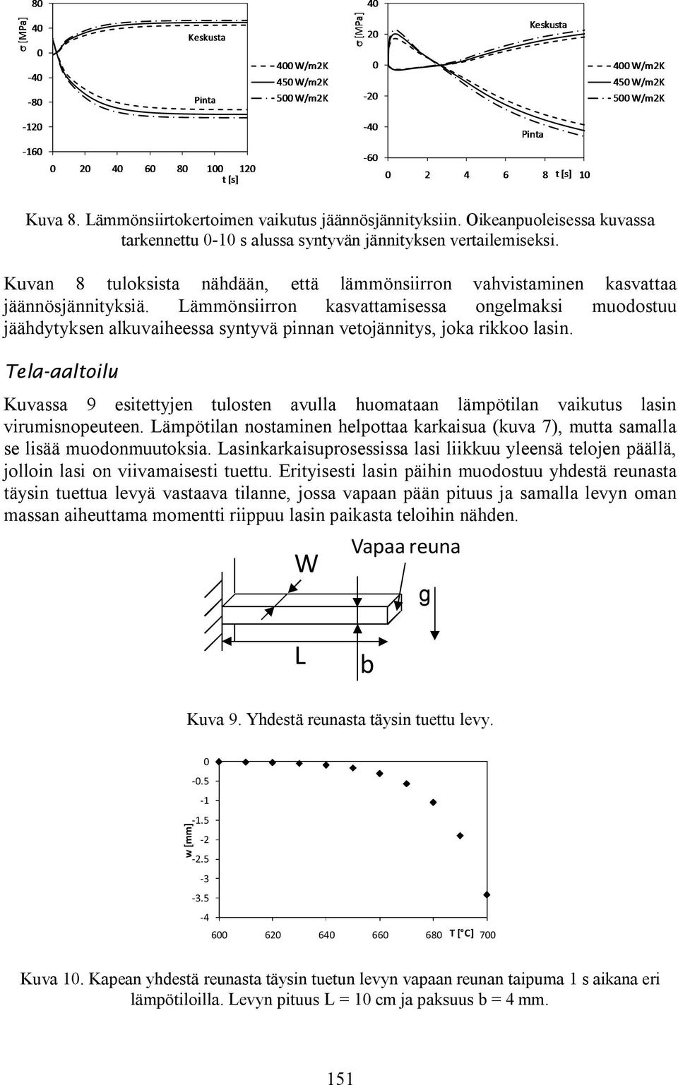 Lämmönsiirron kasvaamisessa ongelmaksi muodosuu jäähdyyksen alkuvaiheessa synyvä pinnan veojänniys, joka rikkoo lasin.