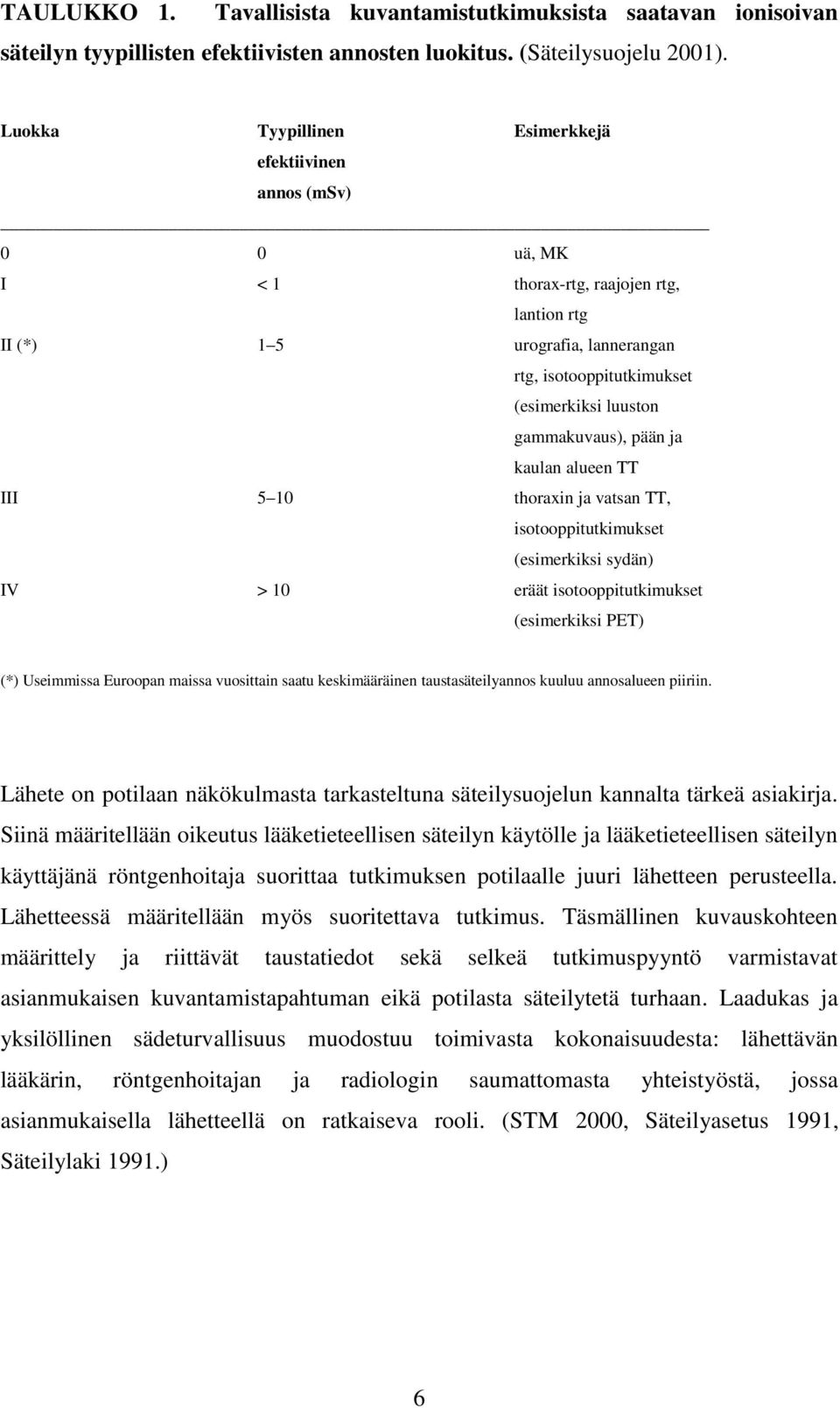 gammakuvaus), pään ja kaulan alueen TT III 5 10 thoraxin ja vatsan TT, isotooppitutkimukset (esimerkiksi sydän) IV > 10 eräät isotooppitutkimukset (esimerkiksi PET) (*) Useimmissa Euroopan maissa