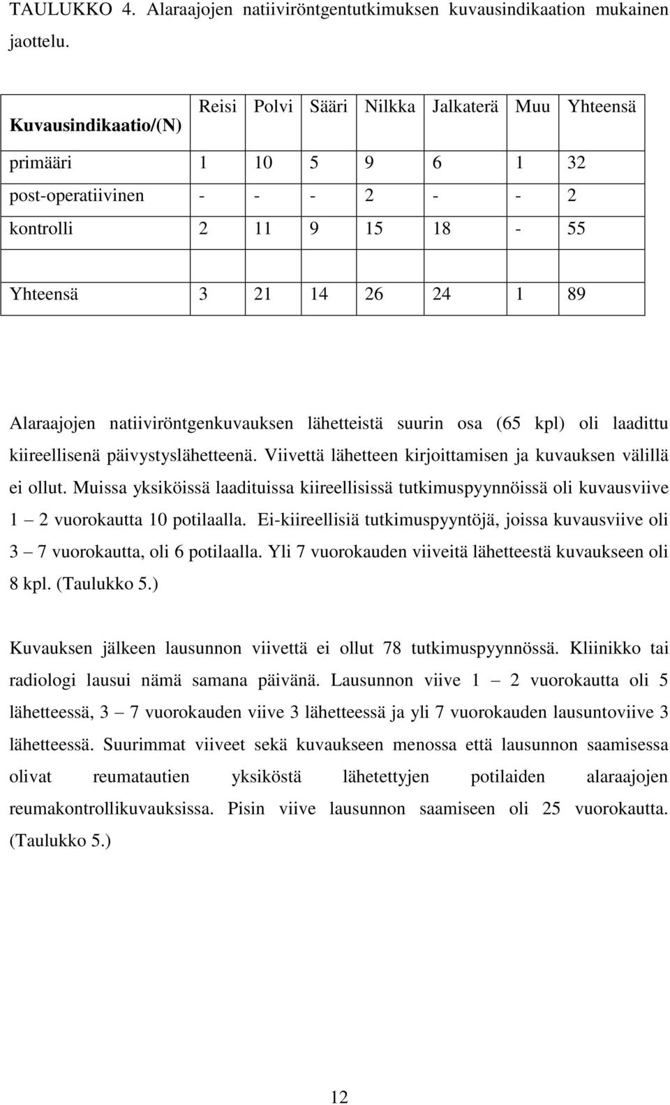 natiiviröntgenkuvauksen lähetteistä suurin osa (65 kpl) oli laadittu kiireellisenä päivystyslähetteenä. Viivettä lähetteen kirjoittamisen ja kuvauksen välillä ei ollut.