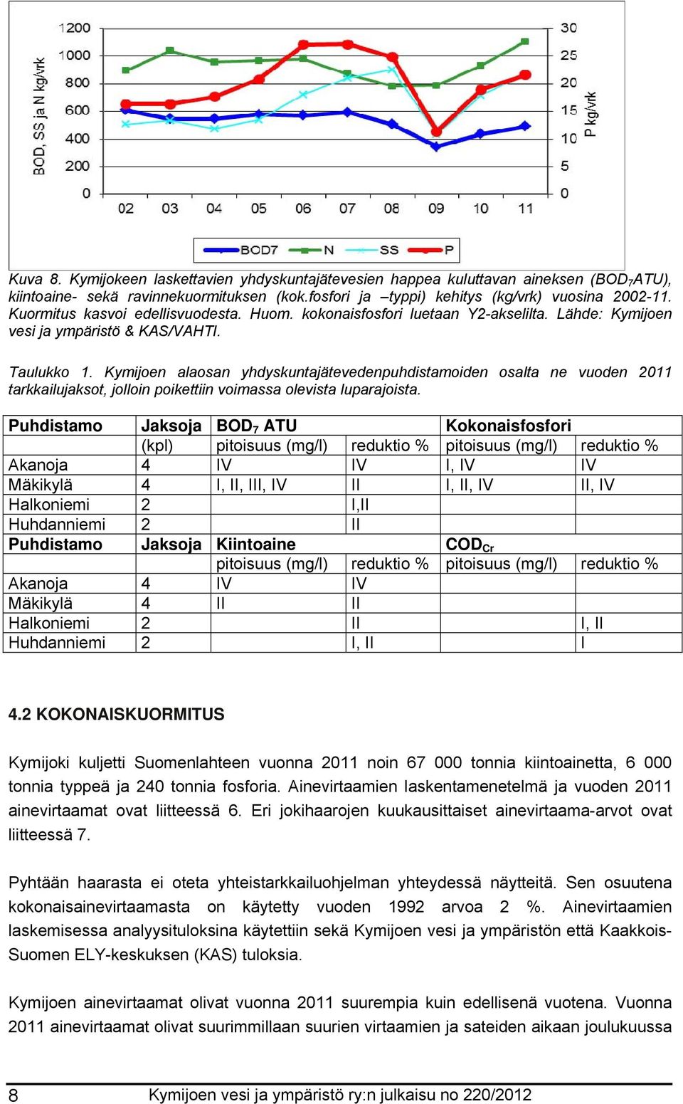 Kymijoen alaosan yhdyskuntajätevedenpuhdistamoiden osalta ne vuoden 2011 tarkkailujaksot, jolloin poikettiin voimassa olevista luparajoista.