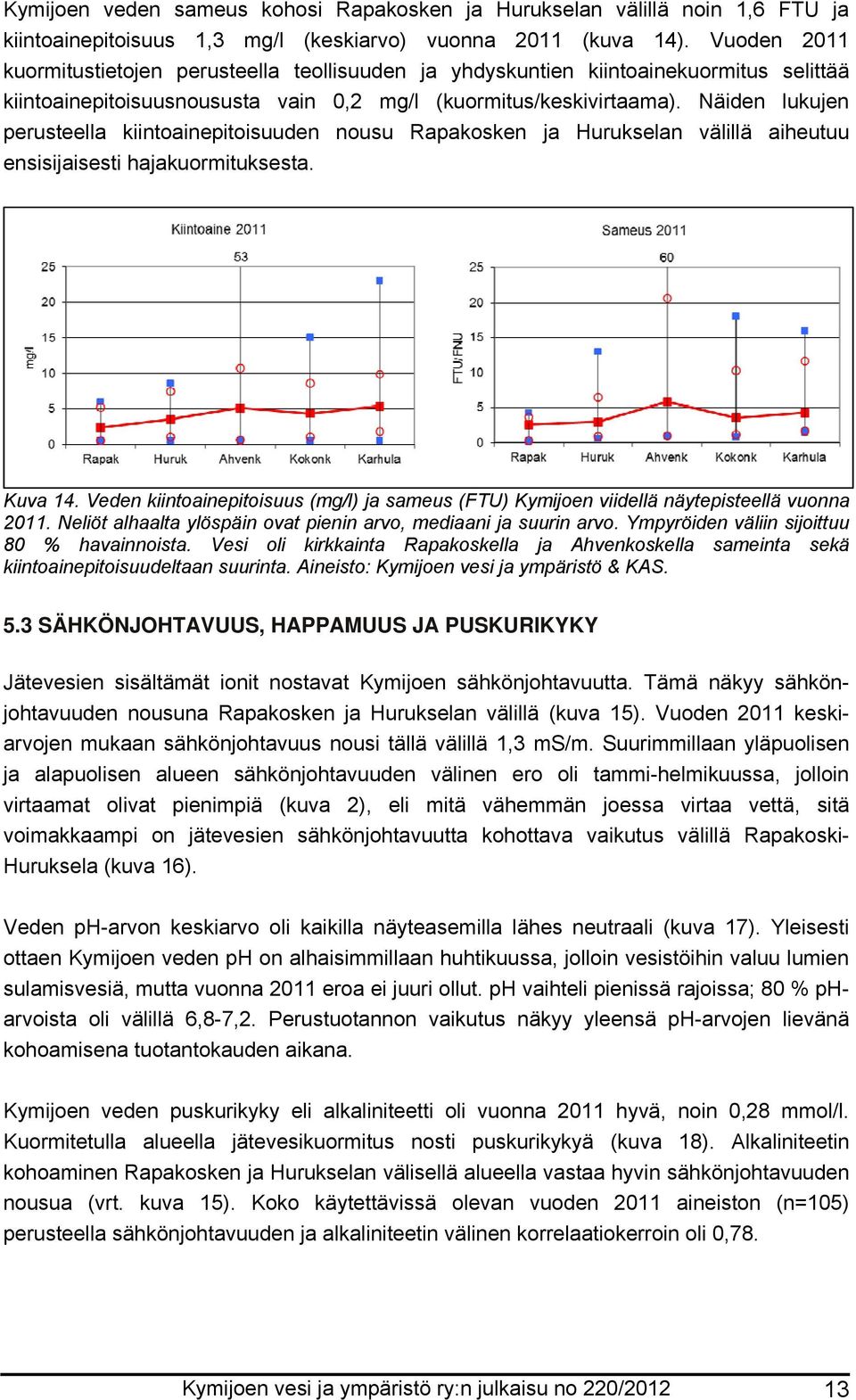 Näiden lukujen perusteella kiintoainepitoisuuden nousu Rapakosken ja Hurukselan välillä aiheutuu ensisijaisesti hajakuormituksesta. Kuva 14.