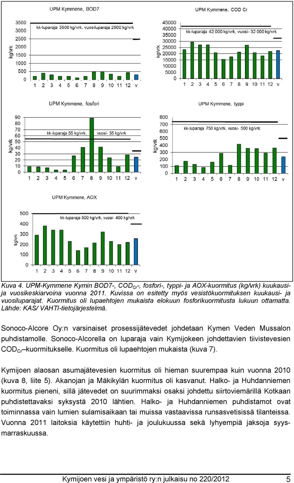 Sonoco-Alcore Oy:n varsinaiset prosessijätevedet johdetaan Kymen Veden Mussalon puhdistamolle. Sonoco-Alcorella on luparaja vain Kymijokeen johdettavien tiivistevesien COD Cr kuormitukselle.