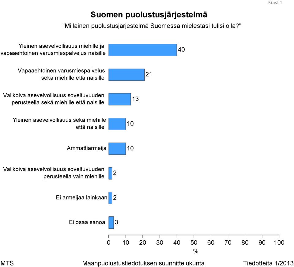 naisille Valikoiva asevelvollisuus soveltuvuuden perusteella sekä miehille että naisille Yleinen asevelvollisuus sekä miehille että