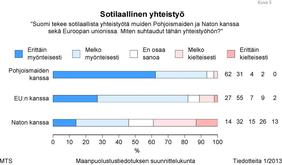 Miten suhtaudut tähän yhteistyöhön?