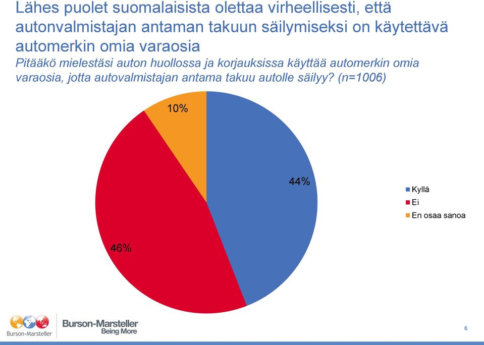 auton huollossa ja korjauksissa käyttää automerkin omia varaosia, jotta