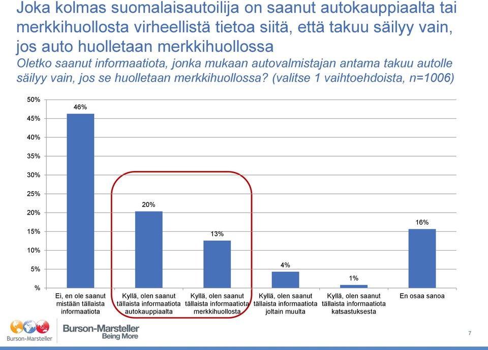 jos se huolletaan merkkihuollossa?