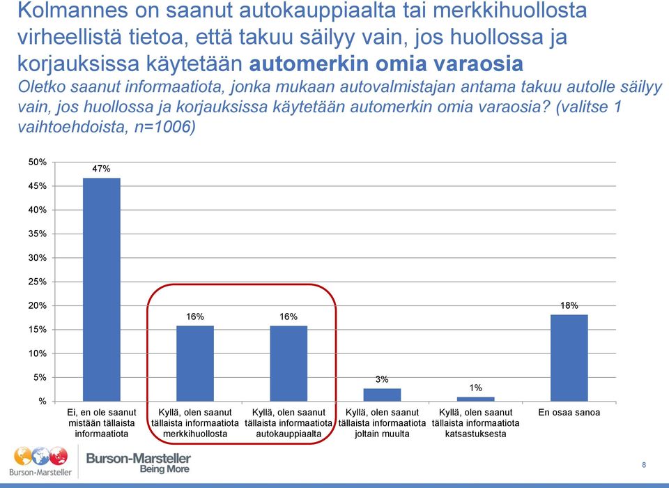 huollossa ja korjauksissa käytetään automerkin omia varaosia?