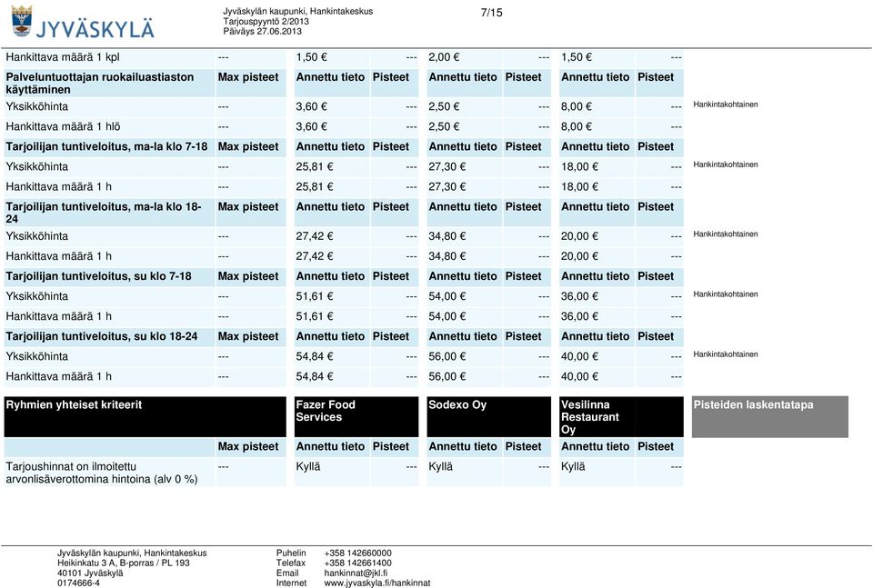 Tarjoilijan tuntiveloitus, ma-la klo 18-24 Yksikköhinta --- 27,42 --- 34,80 --- 20,00 --- Hankintakohtainen Hankittava määrä 1 h --- 27,42 --- 34,80 --- 20,00 --- Tarjoilijan tuntiveloitus, su klo