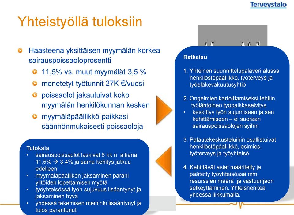 laskivat 6 kk:n aikana 11,5% 3,4% ja sama kehitys jatkuu edelleen myymäläpäällikön jaksaminen parani ylitöiden lopettamisen myötä työyhteisössä työn sujuvuus lisääntynyt ja jaksaminen hyvä yhdessä