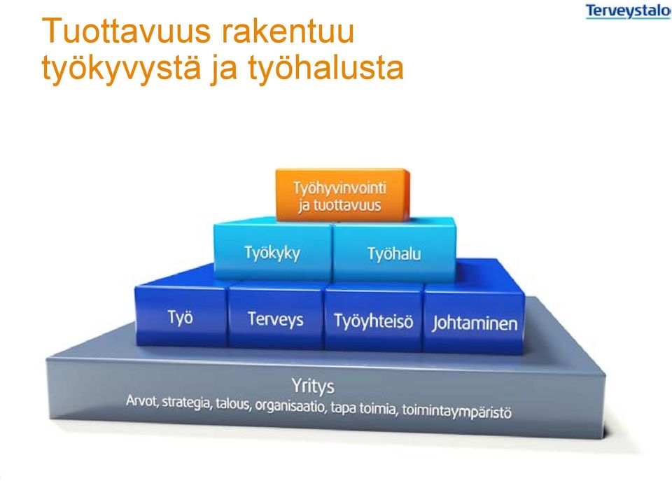 työkyvystä