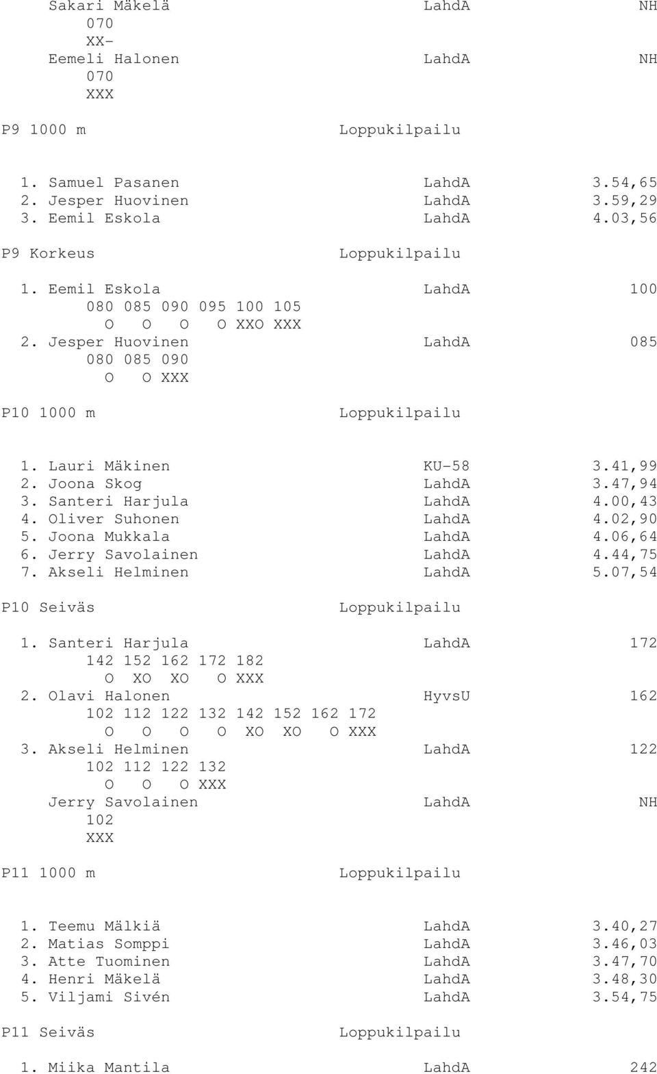 Santeri Harjula LahdA 4.00,43 4. Oliver Suhonen LahdA 4.02,90 5. Joona Mukkala LahdA 4.06,64 6. Jerry Savolainen LahdA 4.44,75 7. Akseli Helminen LahdA 5.07,54 P10 Seiväs 1.