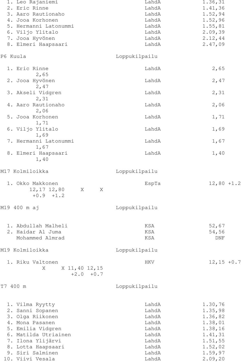 Aaro Rautionaho LahdA 2,06 2,06 5. Jooa Korhonen LahdA 1,71 1,71 6. Viljo Ylitalo LahdA 1,69 1,69 7. Hermanni Latonummi LahdA 1,67 1,67 8. Elmeri Haapsaari LahdA 1,40 1,40 M17 Kolmiloikka 1.